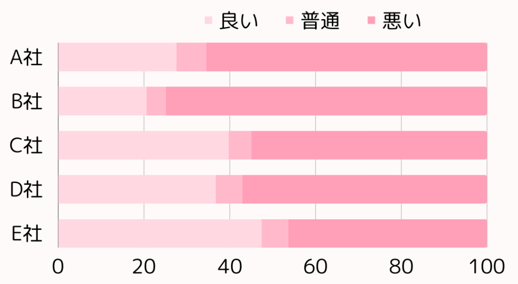 口コミ割合