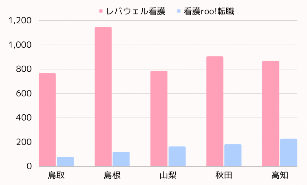 地方求人