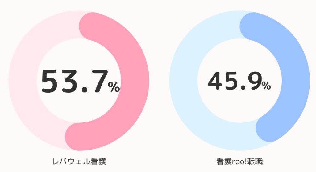 地方求人円グラフ