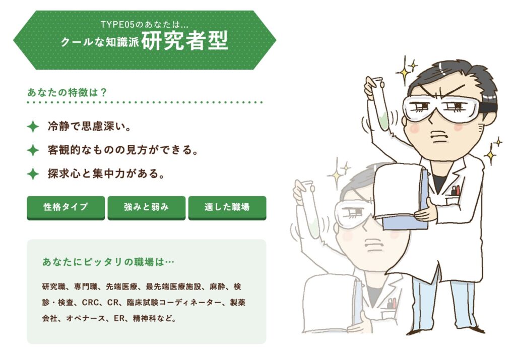 マイナビ看護師　職場診断