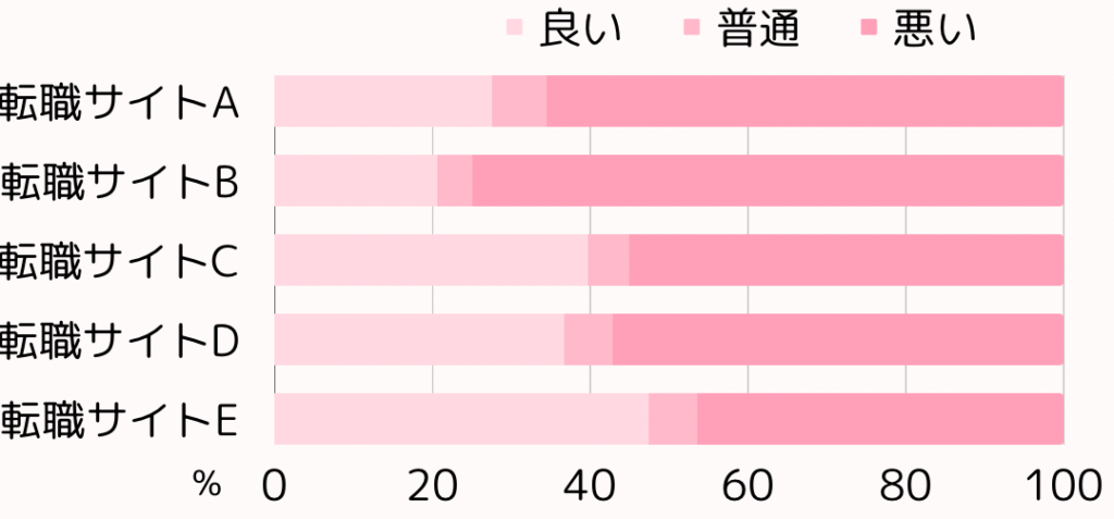 口コミ悪い